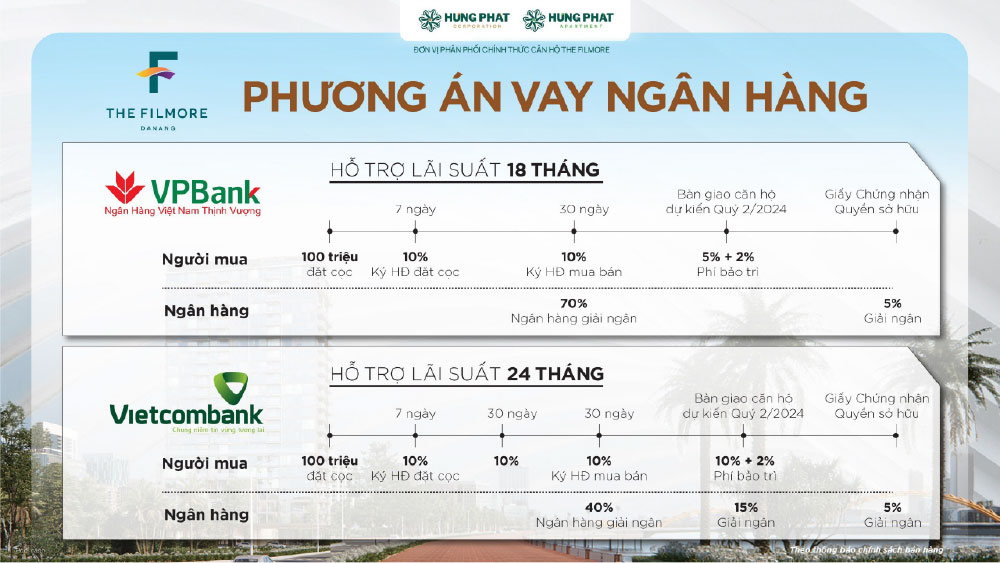Phương thức thanh toán