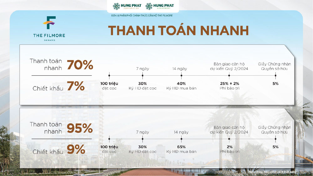 Phương thức thanh toán